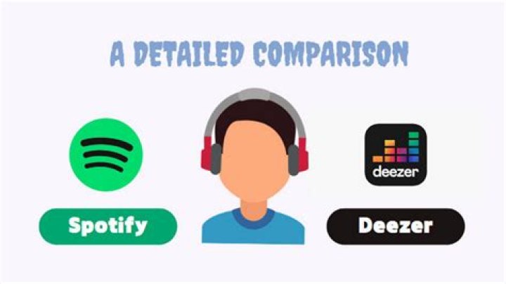 Deezer vs. Spotify: Why Deezer Wins for Audiophiles in 2024