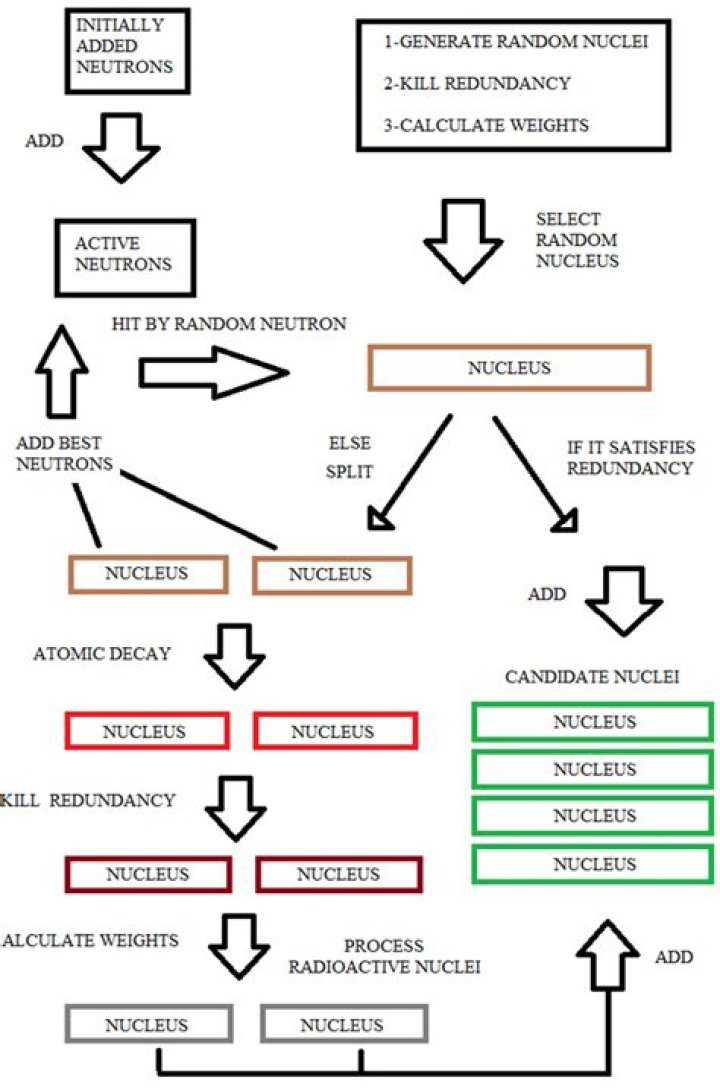 How Nuclear's Advanced Algorithms Curate Your Perfect Playlist