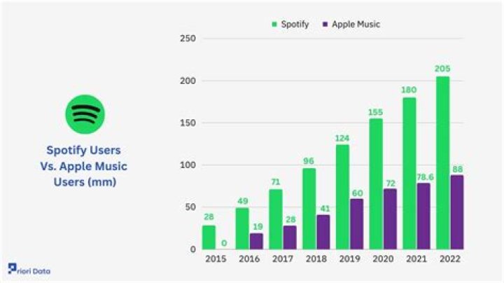 Innertune vs. Spotify: Which Music Streaming Service Wins in 2024?