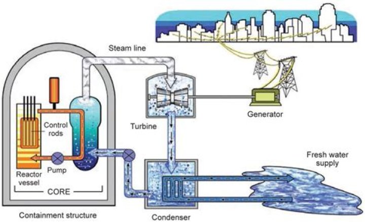 Nuclear: Revolutionizing Music Streaming with Unmatched Power and Precision